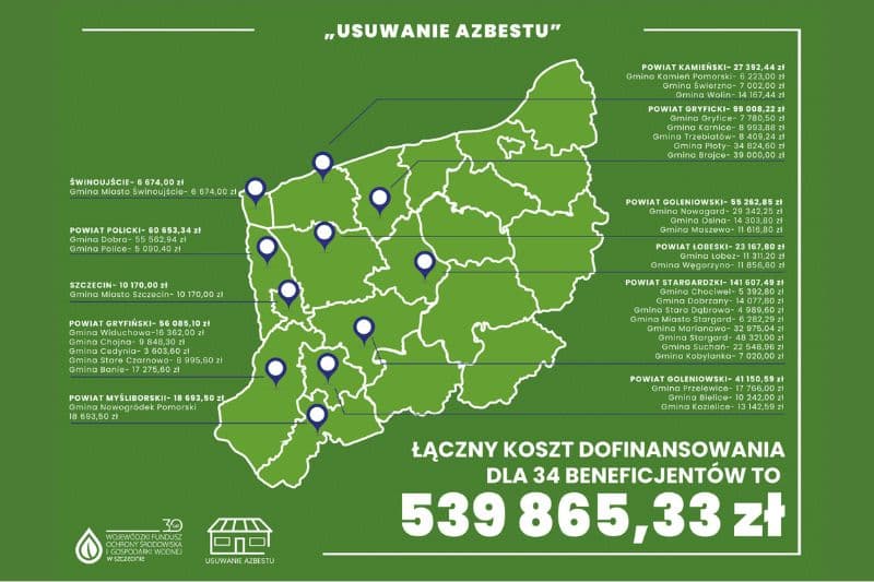 Azbest do likwidacji – ze wsparciem Funduszu