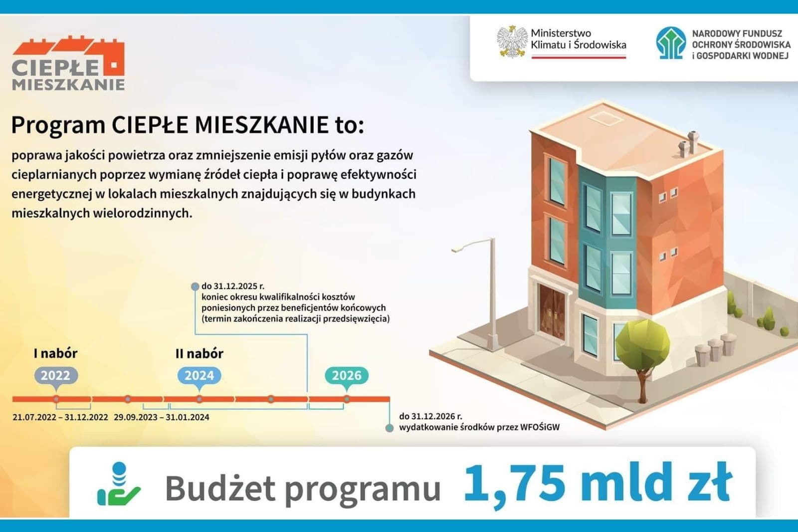 Ogłoszenie o zmianie programu priorytetowego „Ciepłe Mieszkanie” oraz naborze wniosków w ramach programu priorytetowego „Ciepłe Mieszkanie” na terenie województwa zachodniopomorskiego