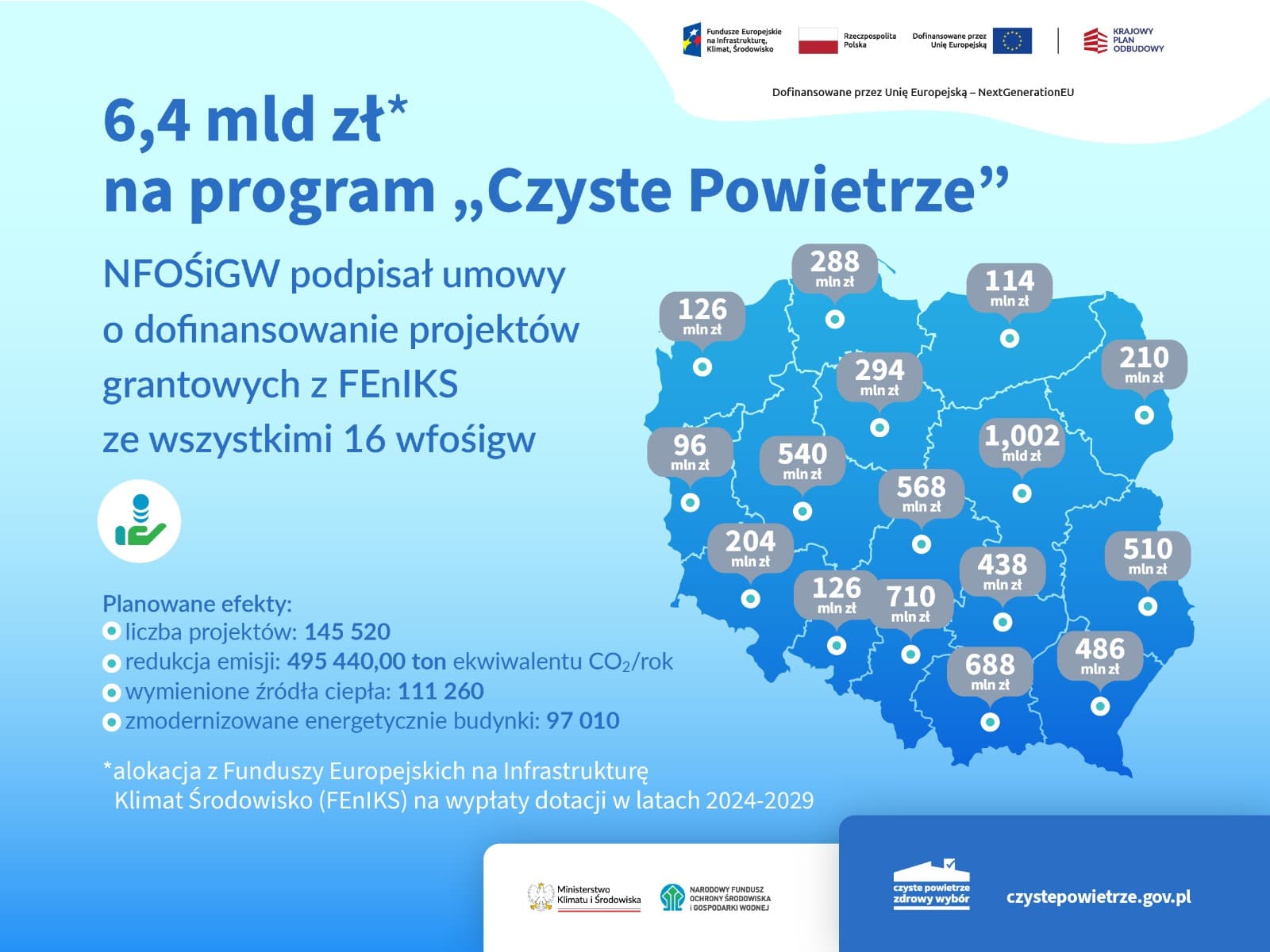 Program Priorytetowy „Czyste Powietrze\" realizowany w województwie zachodniopomorskim